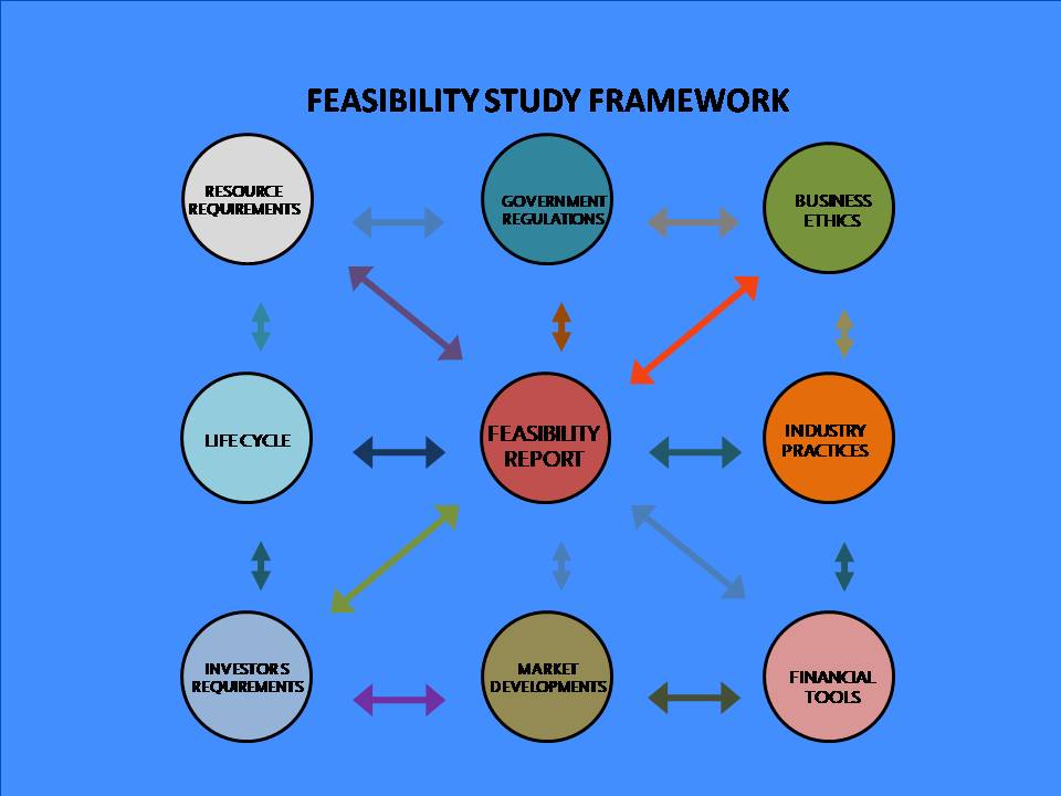 feasibility-study-and-research-works-vinson-technologies-inc